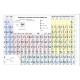 Periodiek systeem van de elements