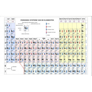 Periodiek systeem van de elements